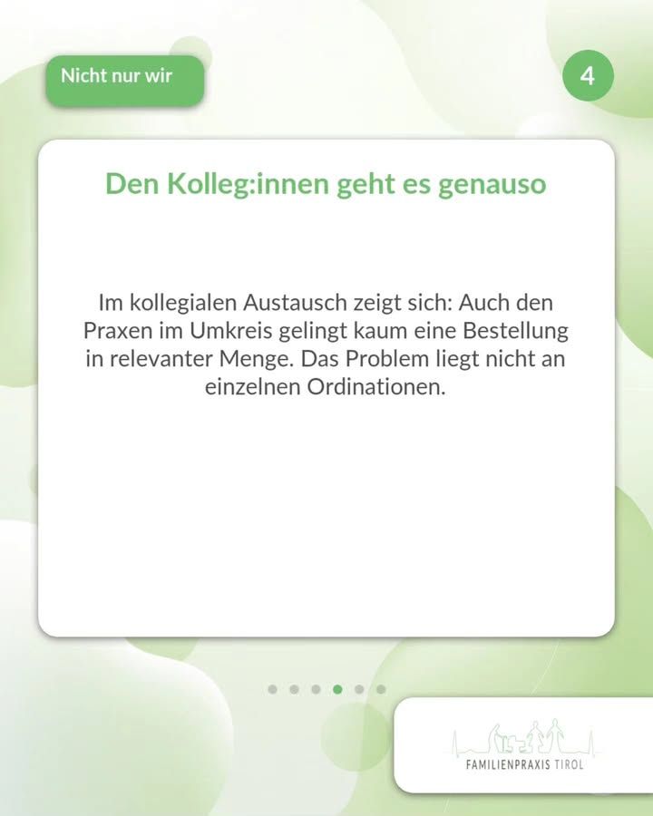 “Our colleagues feel the same way”—this green headline appears on a white card in the center of the image. Below it, the text reads: “Discussions among colleagues reveal that even practices in the surrounding area are barely able to place orders in significant quantities. The problem does not lie with individual practices.” In the upper left corner, a green box with white text reads “It’s not just us”; in the upper right corner, the number 4 appears inside a green circle. The background is white with light green, interlocking circular shapes. Below the card, six dots indicate the position in the sequence; the fourth is highlighted in green. In the lower right corner is the Familienpraxis Tirol logo, featuring silhouettes of mountains and family figures.