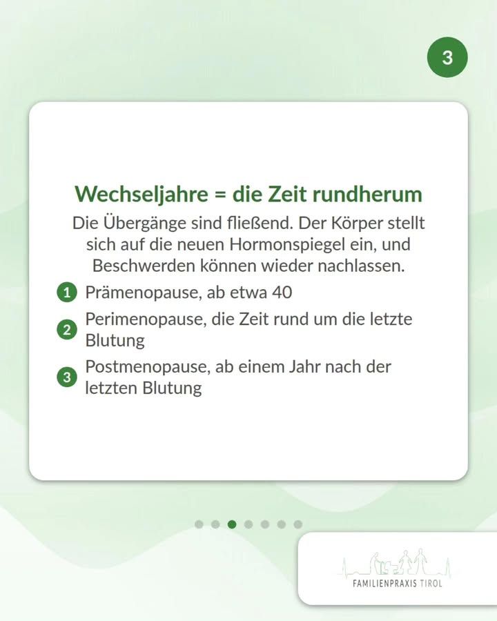 Wechseljahre = die Zeit rundherum – so lautet die grüne Überschrift auf einer weißen Karte vor hellgrünem Hintergrund. Darunter steht: „Die Übergänge sind fließend. Der Körper stellt sich auf die neuen Hormonspiegel ein, und Beschwerden können wieder nachlassen.“ Es folgt eine nummerierte Aufzählung mit grünen Kreisziffern: 1. Prämenopause, ab etwa 40. 2. Perimenopause, die Zeit rund um die letzte Blutung. 3. Postmenopause, ab einem Jahr nach der letzten Blutung. Oben rechts ein grüner Kreis mit der Ziffer 3, unten eine Reihe von sieben Punkten, von denen der dritte grün gefüllt ist. Unten rechts auf weißem Feld das Logo der Familienpraxis Tirol mit Strichzeichnung einer Familie vor Bergsilhouette.